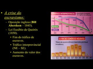 • A crise do
escravismo:
– Oposição inglesa (Bill
Aberdeen – 1845).
– Lei Eusébio de Queirós
(1850).
• Fim do tráfico de
escravos.
• Tráfico interprovincial
(NE – SE).
• Aumento do valor dos
escravos.

 