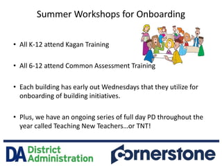 Summer Workshops for Onboarding
• All K-12 attend Kagan Training
• All 6-12 attend Common Assessment Training
• Each build...