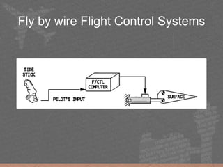 Fly by wire Flight Control Systems
 