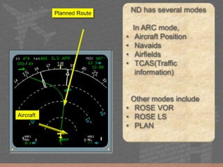 ND has several modes
In ARC mode,
• Aircraft Position
• Navaids
• Airfields
• TCAS(Traffic
information)
Other modes include
• ROSE VOR
• ROSE LS
• PLAN
Planned Route
Aircraft
 