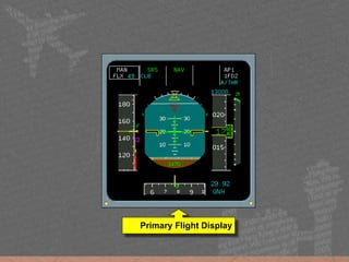 Primary Flight Display
 