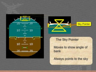 The Sky Pointer
Moves to show angle of
bank
Always points to the sky
Sky Pointer
 