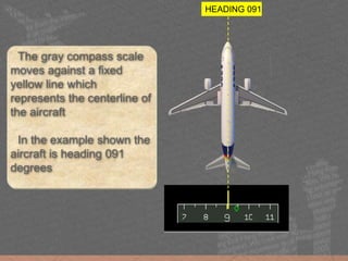 The gray compass scale
moves against a fixed
yellow line which
represents the centerline of
the aircraft
In the example shown the
aircraft is heading 091
degrees
HEADING 091
 