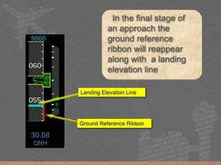 STD
FL 70
In the final stage of
an approach the
ground reference
ribbon will reappear
along with a landing
elevation line
30.08
QNH
Ground Reference Ribbon
Landing Elevation Line
 