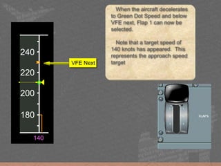 220
240
260
280
=
o
180
200
220
240
=
o
140
When the aircraft decelerates
to Green Dot Speed and below
VFE next, Flap 1 can now be
selected.
Note that a target speed of
140 knots has appeared. This
represents the approach speed
targetVFE Next
 