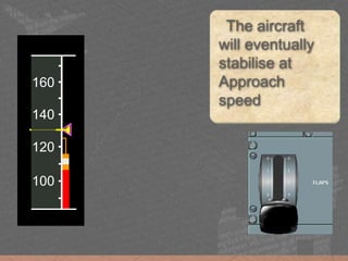 140
160
180
200
=
F
120
100
120
140
160
The aircraft
will eventually
stabilise at
Approach
speed
 