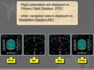 Flight parameters are displayed on
Primary Flight Displays （PFD）
while navigation data is displayed on
Navigation Displays（ND）
PFD1 PFD2ND1 ND2
 