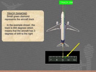 TRACK DIAMOND
Small green diamond
represents the aircraft track
In the example shown the
track is 094 degrees which
means that the aircraft has 3
degrees of drift to the right
TRACK 094
 