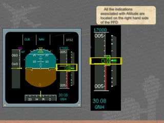 All the indications
associated with Altitude are
located on the right hand side
of the PFD
CLB NAV
 