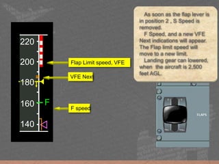 160
180
200
220
=
S
140
160
180
200
220
=
F
140
As soon as the flap lever is
in position 2 , S Speed is
removed.
F Speed, and a new VFE
Next indications will appear.
The Flap limit speed will
move to a new limit.
Landing gear can lowered,
when the aircraft is 2,500
feet AGL.
VFE Next
Flap Limit speed, VFE
F speed
 