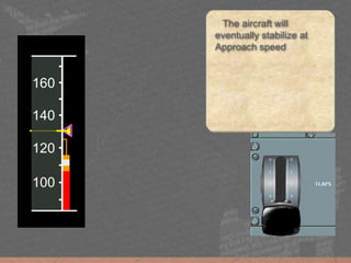 140
160
180
200
=
F
120
100
120
140
160
The aircraft will
eventually stabilize at
Approach speed
 