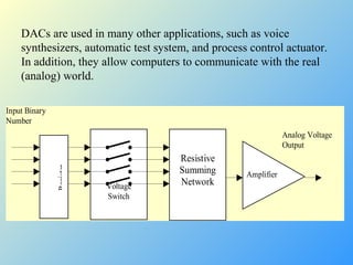 DAC , Digital to analog Converter | PPT
