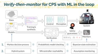 Verify-then-Monitor: Calibration Guarantees for Safety Confidence | PDF