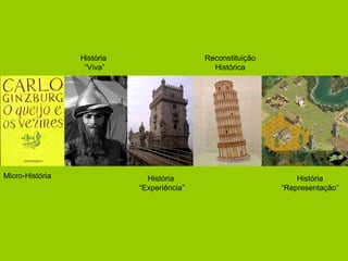 Micro-História História  “ Viva” História  “ Experiência” Reconstituição Histórica História “ Representação” 