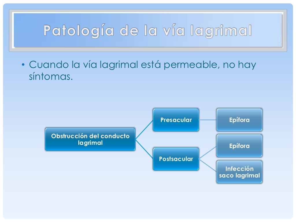 Dacriocistitis aguda
