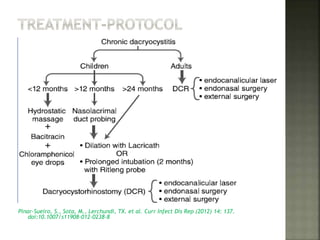 Pinar-Sueiro, S., Sota, M., Lerchundi, TX. et al. Curr Infect Dis Rep (2012) 14: 137.
doi:10.1007/s11908-012-0238-8
 