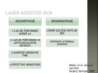 ADVANTAGE
1.CAN BE PERFORMED
UNDER LA
2.CAN BE PERFORMED IN
ANTICOAGULATIVE
PATIENTS
3.SHORTER OPERATIVE
TIME
4.EFFECTIVE HEMOSTASIS
DISADVANTAGE
LOWER SUCCESS RATE 60-
80%
EXPENSIVE &THERMAL
DAMAGES
Weber, et al. Atlas of
Lacrimal
Surgery, Springer, 2009
 