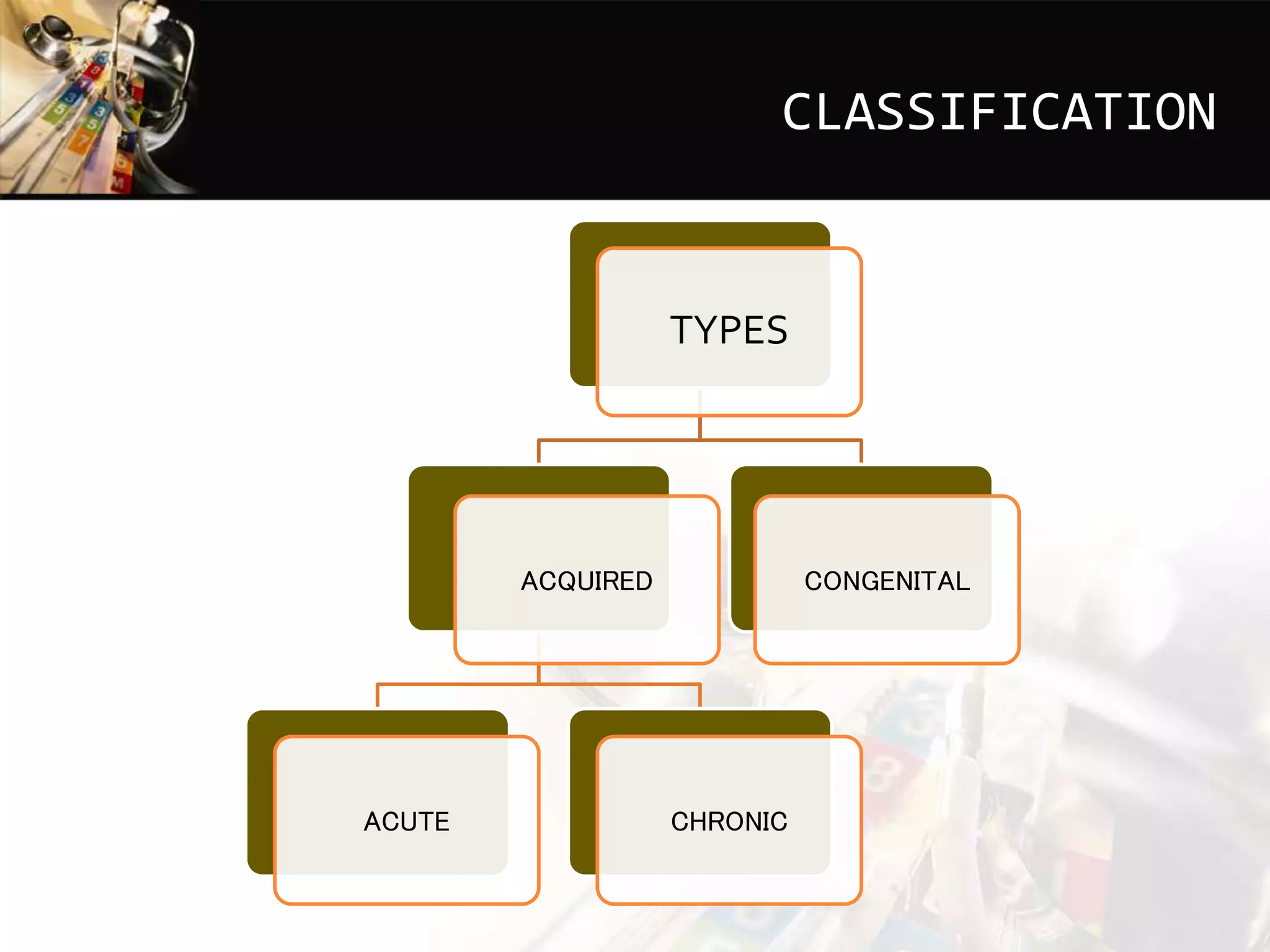 TYPES
ACUTE CHRONIC
ACQUIRED CONGENITAL
CLASSIFICATION