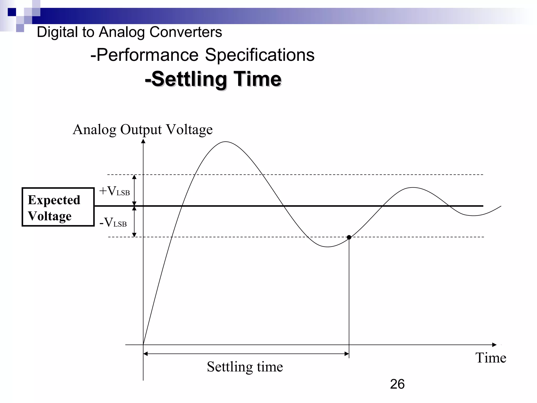 Digital to Analog Converters
           -Performance Specifications
                    -Settling Time

      Analog Output Voltage



            +VLSB
Expected
Voltage     -VLSB




                                               Time
                          Settling time
                                          26
 