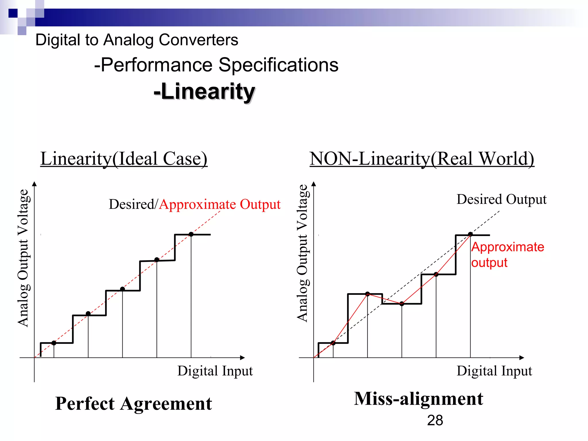 Digital to Analog Converters
                                -Performance Specifications
                                        -Linearity

                        Linearity(Ideal Case)                                      NON-Linearity(Real World)




                                                               Analog Output Voltage
Analog Output Voltage




                                  Desired/Approximate Output                                         Desired Output


                                                                                                       Approximate
                                                                                                       output




                                            Digital Input                                            Digital Input

                          Perfect Agreement                                            Miss-alignment
                                                                                                28
 