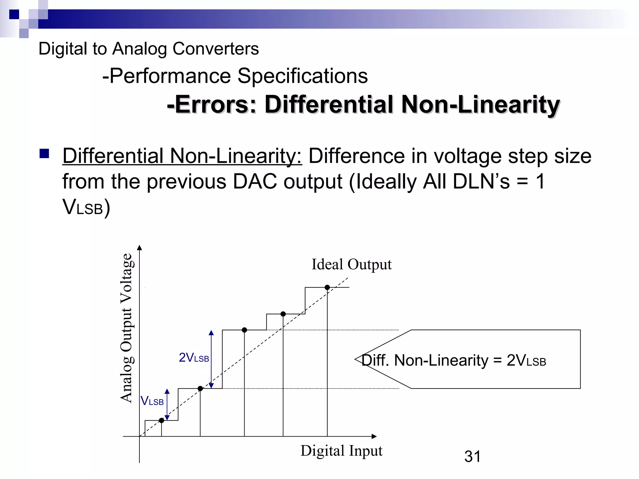 Digital to Analog Converters
        -Performance Specifications
                                         -Errors: Differential Non-Linearity
   Differential Non-Linearity: Difference in voltage step size
    from the previous DAC output (Ideally All DLN’s = 1
    VLSB)
          Analog Output Voltage




                                                     Ideal Output




                                          2VLSB              Diff. Non-Linearity = 2VLSB

                                  VLSB



                                                    Digital Input           31
 