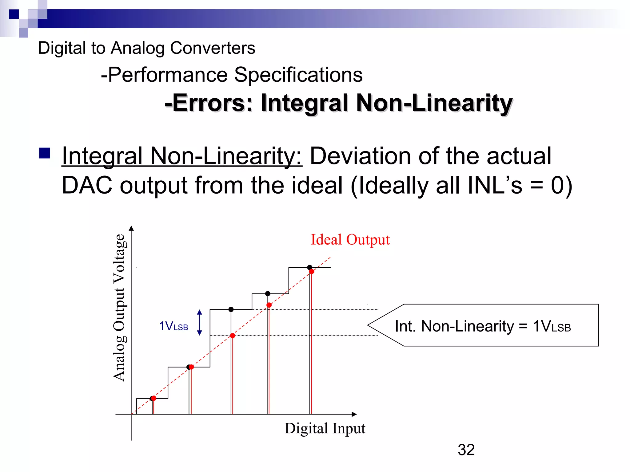 Digital to Analog Converters
        -Performance Specifications
                                 -Errors: Integral Non-Linearity
   Integral Non-Linearity: Deviation of the actual
    DAC output from the ideal (Ideally all INL’s = 0)

                                               Ideal Output
         Analog Output Voltage




                                 1VLSB                        Int. Non-Linearity = 1VLSB




                                           Digital Input
                                                                       32
 