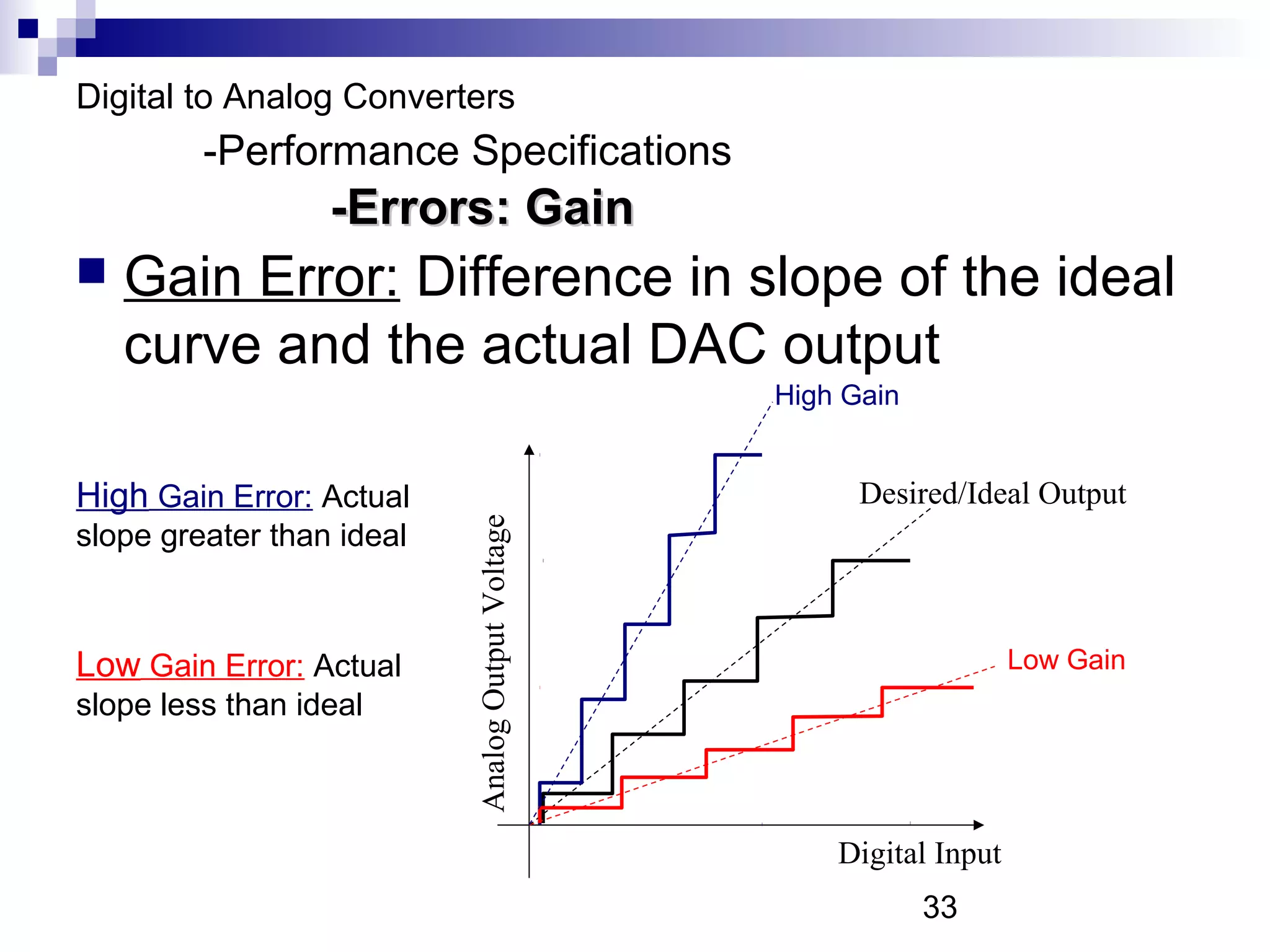 Digital to Analog Converters
         -Performance Specifications
                  -Errors: Gain
   Gain Error: Difference in slope of the ideal
    curve and the actual DAC output
                                                   High Gain


High Gain Error: Actual    Analog Output Voltage         Desired/Ideal Output
slope greater than ideal



Low Gain Error: Actual                                                 Low Gain
slope less than ideal



                                                       Digital Input
                                                               33
 