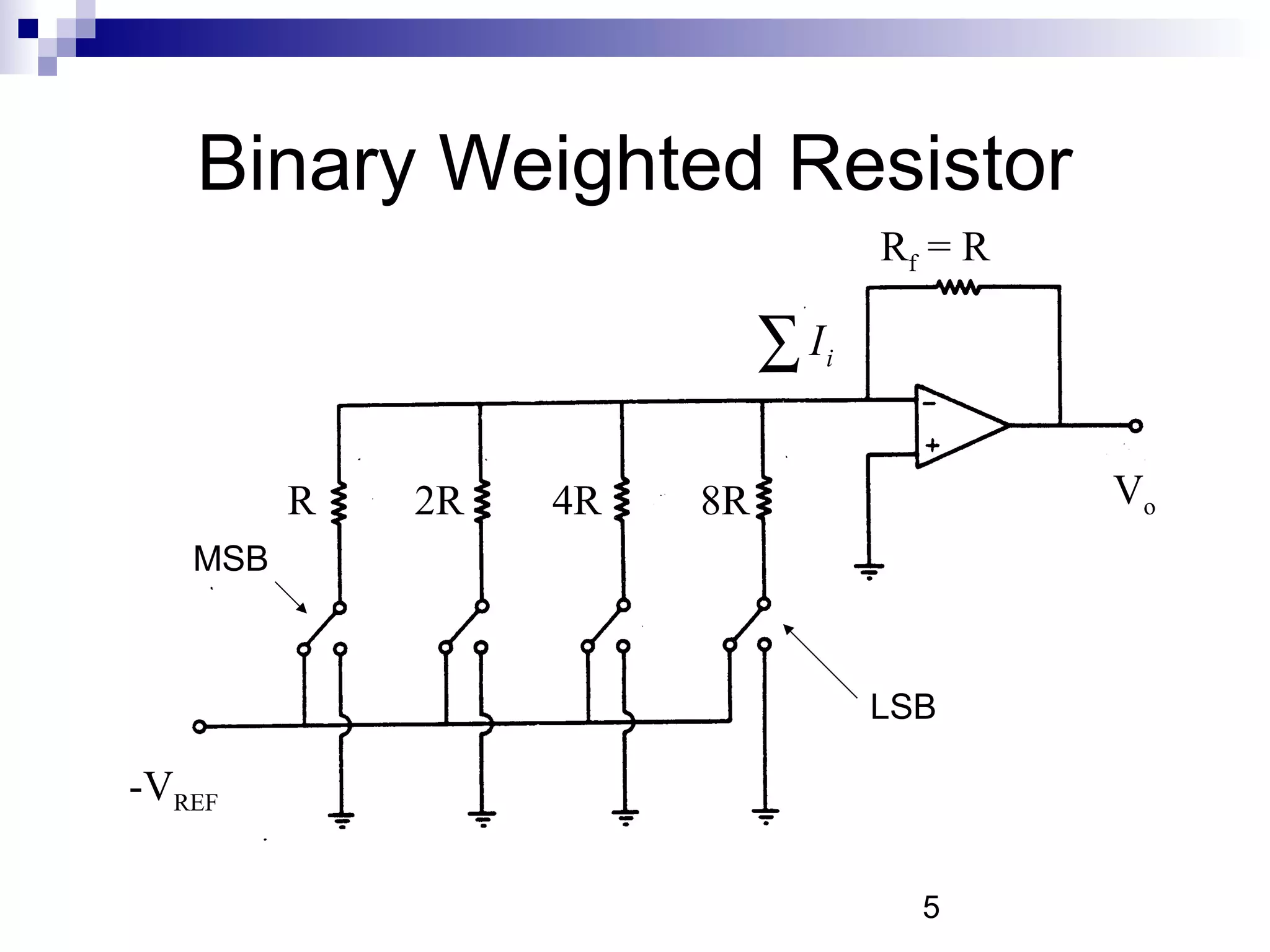 Binary Weighted Resistor
                                     Rf = R

                            ∑I   i




         R   2R   4R   8R                     Vo
   MSB



                                     LSB

-VREF

                                       5
 