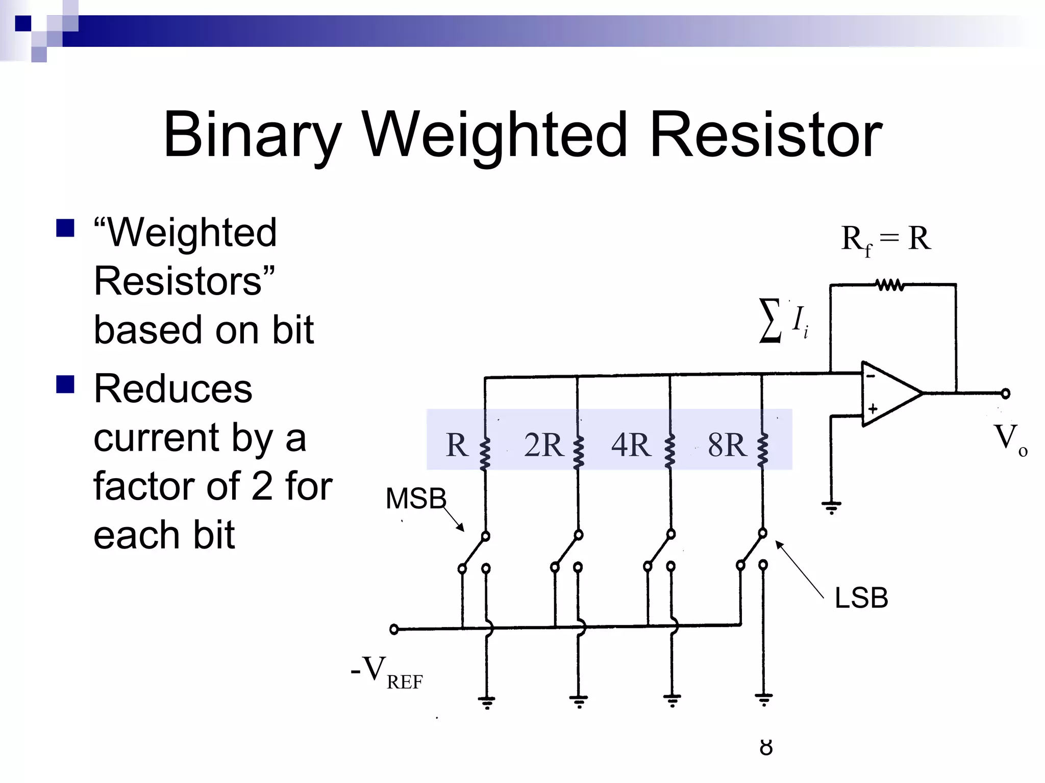 Binary Weighted Resistor
   “Weighted                                             Rf = R
    Resistors”
    based on bit                                 ∑I   i

   Reduces
    current by a              R   2R   4R   8R                     Vo
    factor of 2 for     MSB
    each bit
                                                          LSB

                      -VREF

                                                 8
 