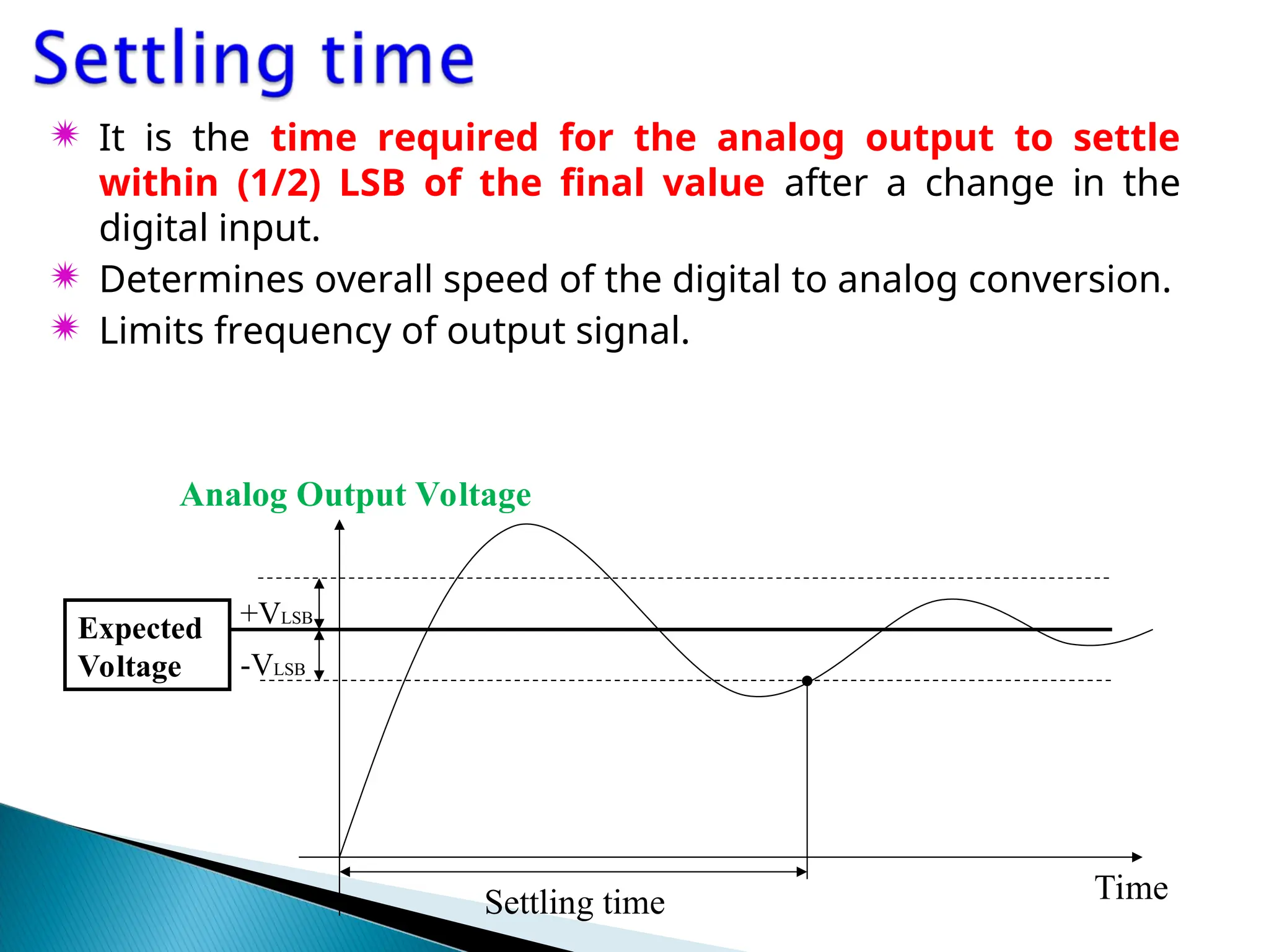  It is the time required for the analog output to settle
within (1/2) LSB of the final value after a change in the
digital input.
 Determines overall speed of the digital to analog conversion.
 Limits frequency of output signal.
Analog Output Voltage
Expected
Voltage
+VLSB
-VLSB
Settling time Time
 