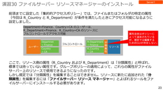 演習30 ファイルサーバー リソースマネージャーのインストール
 