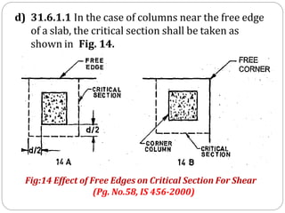 d) 31.6.1.1 In the case of columns near the free edge
of a slab, the critical section shall be taken as
shown in Fig. 14.
Fig:14 Effect of Free Edges on Critical Section For Shear
(Pg. No.58, IS 456-2000)
 