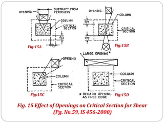 Fig:15A Fig:15B
Fig:15C Fig:15D
Fig. 15 Effect of Openings on Critical Section for Shear
(Pg. No.59, IS 456-2000)
 