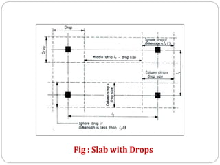 Fig : Slab with Drops
 