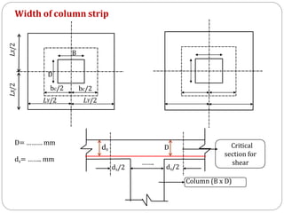 Width of column strip
…….
s
d /2 s
d /2
Column (B x D)
Critical
section for
shear
ds
D= ……… mm
s
d = …….. mm
D
bc/2
bc/2
B
D
LY/2 LY/2
L
X
/2
L
X
/2
 