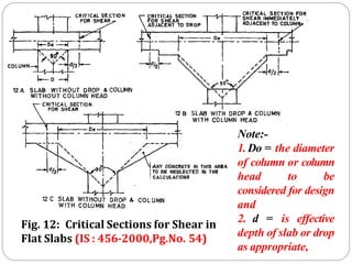 Fig. 12: Critical Sections for Shear in
Flat Slabs (IS : 456-2000,Pg.No. 54)
Note:-
1. Do = the diameter
of column or column
head to be
considered for design
and
2. d = is effective
depth of slab or drop
as appropriate,
 