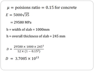 = 29580 MPa
b = width of slab = 1000mm
h = overall thickness of slab = 245 mm
 