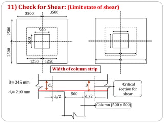 500 500
1250 1250
3500
3500
2500
2500
D= 245 mm
s
d = 210 mm 500
s
d /2 s
d /2
Column (500 x 500)
Critical
section for
shear
ds D
Width of column strip
11) Check for Shear: (Limit state of shear)
 