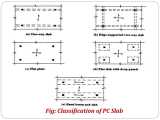 Fig: Classification of PC Slab
 