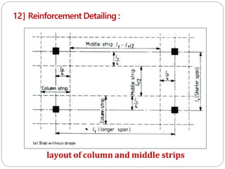 12] Reinforcement Detailing :
layout of column and middle strips
 