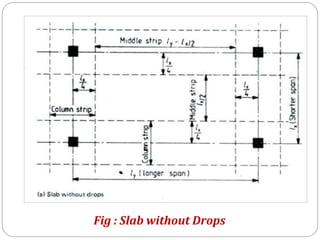 Fig : Slab without Drops
 