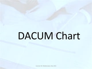 Dacum Curriculo Basado En Competencias | PPT