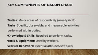 Comprehensive Overview of the DACUM Curriculum Model for Competency ...