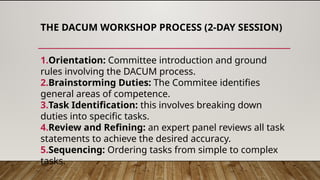 Comprehensive Overview of the DACUM Curriculum Model for Competency ...