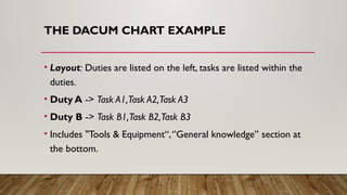 Comprehensive Overview of the DACUM Curriculum Model for Competency ...