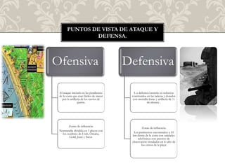 PUNTOS DE VISTA DE ATAQUE Y
               DEFENSA.



Ofensiva                                  Defensiva

 El ataque iniciaría en las pendientes       L a defensa consistía en reductos
 de la costa que eran fáciles de atacar    construidos en las laderas y dotados
   por la artillería de los navíos de       con metralla doras y artillería de ½
                 guerra.                               de alcance .




        Zonas de influencia:
                                                   Zonas de influencia:
 Normandía dividida en 5 playas con
   los nombres de Utah, Omaha,              Los perímetros encontrados a 10
         Gold, Juno y Swor.                km detrás de la costa con unidades
                                               telefónicas con puestos de
                                           observación instalados en lo alto de
                                                  los cerros de la playa
 