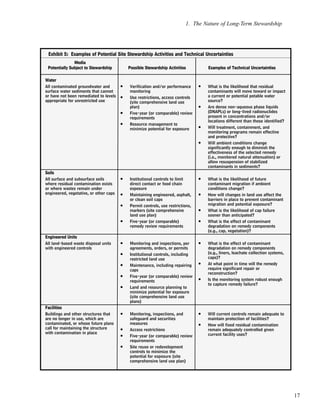 17
1. The Nature of Long-Term Stewardship
WWaatteerr
All contaminated groundwater and
surface water sediments that cannot
or have not been remediated to levels
appropriate for unrestricted use
SSooiillss
All surface and subsurface soils
where residual contamination exists
or where wastes remain under
engineered, vegetative, or other caps
EEnnggiinneeeerreedd UUnniittss
All land-based waste disposal units
with engineered controls
FFaacciilliittiieess
Buildings and other structures that
are no longer in use, which are
contaminated, or whose future plans
call for maintaining the structure
with contamination in place
EExxhhiibbiitt 55:: EExxaammpplleess ooff PPootteennttiiaall SSiittee SStteewwaarrddsshhiipp AAccttiivviittiieess aanndd TTeecchhnniiccaall UUnncceerrttaaiinnttiieess
MMeeddiiaa
PPootteennttiiaallllyy SSuubbjjeecctt ttoo SStteewwaarrddsshhiipp
l
Verification and/or performance
monitoring
l
Use restrictions, access controls
(site comprehensive land use
plan)
l
Five-year (or comparable) review
requirements
l
Resource management to
minimize potential for exposure
l
Institutional controls to limit
direct contact or food chain
exposure
l
Maintaining engineered, asphalt,
or clean soil caps
l
Permit controls, use restrictions,
markers (site comprehensive
land use plan)
l
Five-year (or comparable)
remedy review requirements
l
Monitoring and inspections, per
agreements, orders, or permits
l
Institutional controls, including
restricted land use
l
Maintenance, including repairing
caps
l
Five-year (or comparable) review
requirements
l
Land and resource planning to
minimize potential for exposure
(site comprehensive land use
plans)
l
Monitoring, inspections, and
safeguard and securities
measures
l
Access restrictions
l
Five-year (or comparable) review
requirements
l
Site reuse or redevelopment
controls to minimize the
potential for exposure (site
comprehensive land use plan)
PPoossssiibbllee SStteewwaarrddsshhiipp AAccttiivviittiieess
l
What is the likelihood that residual
contaminants will move toward or impact
a current or potential potable water
source?
l
Are dense non-aqueous phase liquids
(DNAPLs) or long-lived radionuclides
present in concentrations and/or
locations different than those identified?
l
Will treatment, containment, and
monitoring programs remain effective
and protective?
l
Will ambient conditions change
significantly enough to diminish the
effectiveness of the selected remedy
(i.e., monitored natural attenuation) or
allow resuspension of stabilized
contaminants in sediments?
l
What is the likelihood of future
contaminant migration if ambient
conditions change?
l
How will changes in land use affect the
barriers in place to prevent contaminant
migration and potential exposure?
l
What is the likelihood of cap failure
sooner than anticipated?
l
What is the effect of contaminant
degradation on remedy components
(e.g., cap, vegetation)?
l
What is the effect of contaminant
degradation on remedy components
(e.g., liners, leachate collection systems,
caps)?
l
At what point in time will the remedy
require significant repair or
reconstruction?
l
Is the monitoring system robust enough
to capture remedy failure?
l
Will current controls remain adequate to
maintain protection of facilities?
l
How will fixed residual contamination
remain adequately controlled given
current facility uses?
EExxaammpplleess ooff TTeecchhnniiccaall UUnncceerrttaaiinnttiieess
 