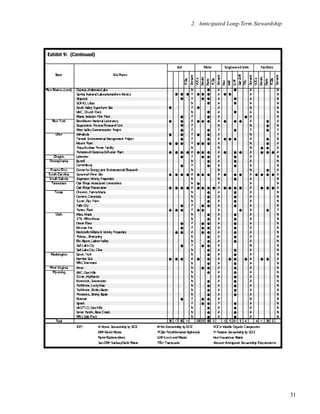 31
2. Anticipated Long-Term Stewardship
EExxhhiibbiitt 99:: ((CCoonnttiinnuueedd))
 