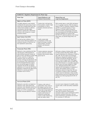 From Cleanup to Stewardship
B-2
Waste Type
High-Level Waste (HLW)
The highly radioactive waste material
resulting from the reprocessing of spent
nuclear fuel, including liquid waste that
contains fission products in sufficient
concentrations; and other highly
radioactive material that is determined,
consistent with existing law, to require
permanent isolation.
Spent Nuclear Fuel (SNF)
Fuel that has been withdrawn from a
nuclear reactor following irradiation, the
constituent elements of which have not
been separated by reprocessing.
Transuranic Waste (TRU)
Radioactive waste containing more than
100 nanocuries (3700 becquerels) of
alpha-emitting transuranic isotopes per
gram of waste, with half-lives greater than
20 years, except for: (1) high-level
radioactive waste; (2) waste that the
Secretary of Energy has determined, with
the concurrence of the Administrator of
the Environmental Protection Agency,
does not need the degree of isolation
required by the 40 CFR 191 disposal
regulations; or (3) waste that the Nuclear
Regulatory Commission has approved for
disposal on a case-by-case basis in
accordance with 10 CFR 61.
Low-Level Waste (LLW)
Radioactive waste that is not high-level
radioactive waste, spent nuclear fuel,
transuranic waste, byproduct material (as
defined in section 11e.(2) of the Atomic
Energy Act of 1954, as amended), or
naturally occurring radioactive material.
Typical Radioactive and
Chemical Characteristics
Contains short- and long-lived
fission products, usually in high
concentrations, as well as
hazardous chemicals and heavy
metals.
Usually contains high
concentrations of short- and
long-lived isotopes, including
fission products, activation
products, and transuranic
isotopes.
Contains neptunium, plutonium,
curium, americium, and other
elements with an atomic number
greater than 92.
Contains a wide variety of
radionuclides. Some wastes in
this category may have more
short-lived radioactivity per unit
volume than average high-level
waste, although most wastes
contains small amounts of
radioactivity among large
volumes of other material (e.g.,
trash, soil, debris, water).
Disposal Plans and
Long-Term Requirements
DOE currently plans to vitrify HLW and dispose
of it in a geologic repository. DOE also plans to
dispose of SNF in a repository. Disposal of HLW
and SNF in a potential repository at Yucca
Mountain in Nevada would be licensed by
NRC in accordance with licensing criteria that
have been proposed (64 FR 8640) and radiation
protection standards to be issued by EPA
(40 CFR 197), under the authority of the Nuclear
Waste Policy Act and the Energy Policy Act
of 1992.
DOE plans to dispose of defense TRU wastes in
the Waste Isolation Pilot Plant (WIPP). EPA
issued its final permit for certification of WIPP in
May 1998. The New Mexico Environmental
Department, delegated the authority by EPA, is
currently reviewing the draft RCRA “Part B”
permit it issued in August 1998. WIPP began
receiving waste in March 1999. For WIPP, EPA
must certify that there is a reasonable expectation
that the waste will remain isolated for 10,000
years. Although permanent DOE control is
required by law and regulation, for purposes of
analysis, EPA prohibits reliance on active
institutional controls for longer than 100 years.
For purposes of analysis, passive institutional
controls cannot be relied upon to delay possible
human intrusion into the site longer than several
hundred years following disposal (40 CFR 191
and 194).
Low-level waste is disposed of in landfills, shafts,
concrete vaults, or other near-surface containment
units.
DOE guidance interpreting DOE Order 435.1
states that for purposes of performance
assessment, lapses in active institutional controls
should be considered following a 100-year
period. Performance assessments look forward
for a minimum of 1,000 years.
Exhibit B-2: Regulatory Requirements by Waste Type
 