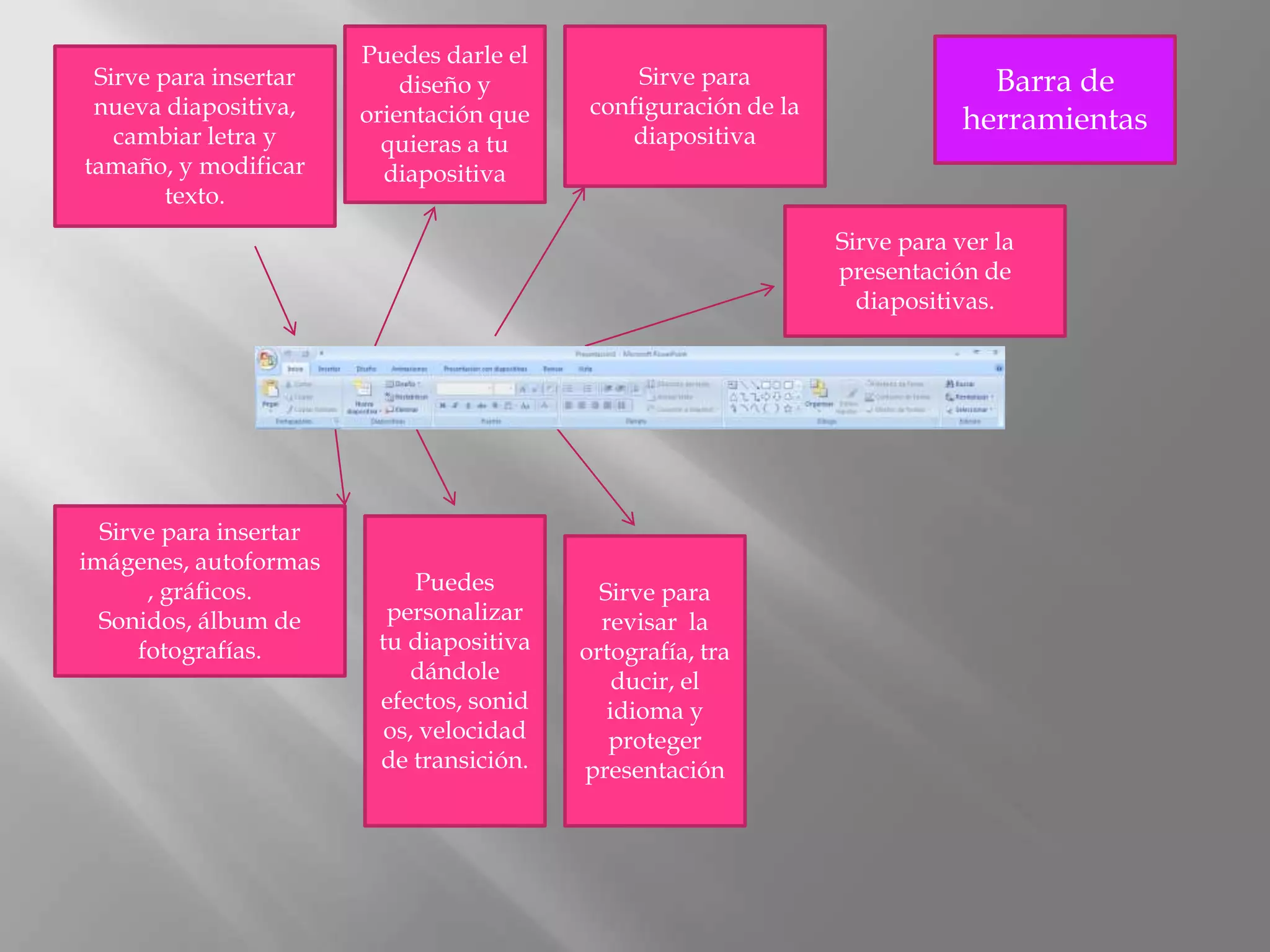 Puedes darle el
 Sirve para insertar        diseño y           Sirve para                      Barra de
 nueva diapositiva,     orientación que    configuración de la
   cambiar letra y                             diapositiva
                                                                             herramientas
                          quieras a tu
tamaño, y modificar       diapositiva
        texto.
                                                                 Sirve para ver la
                                                                 presentación de
                                                                   diapositivas.




  Sirve para insertar
imágenes, autoformas
       , gráficos.           Puedes         Sirve para
  Sonidos, álbum de       personalizar      revisar la
      fotografías.       tu diapositiva   ortografía, tra
                            dándole           ducir, el
                         efectos, sonid      idioma y
                          os, velocidad      proteger
                         de transición.   presentación
 